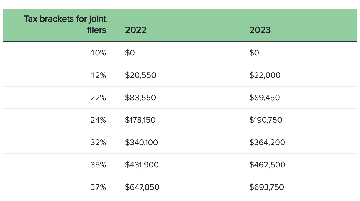 2017 Tax Tables California Matttroy
