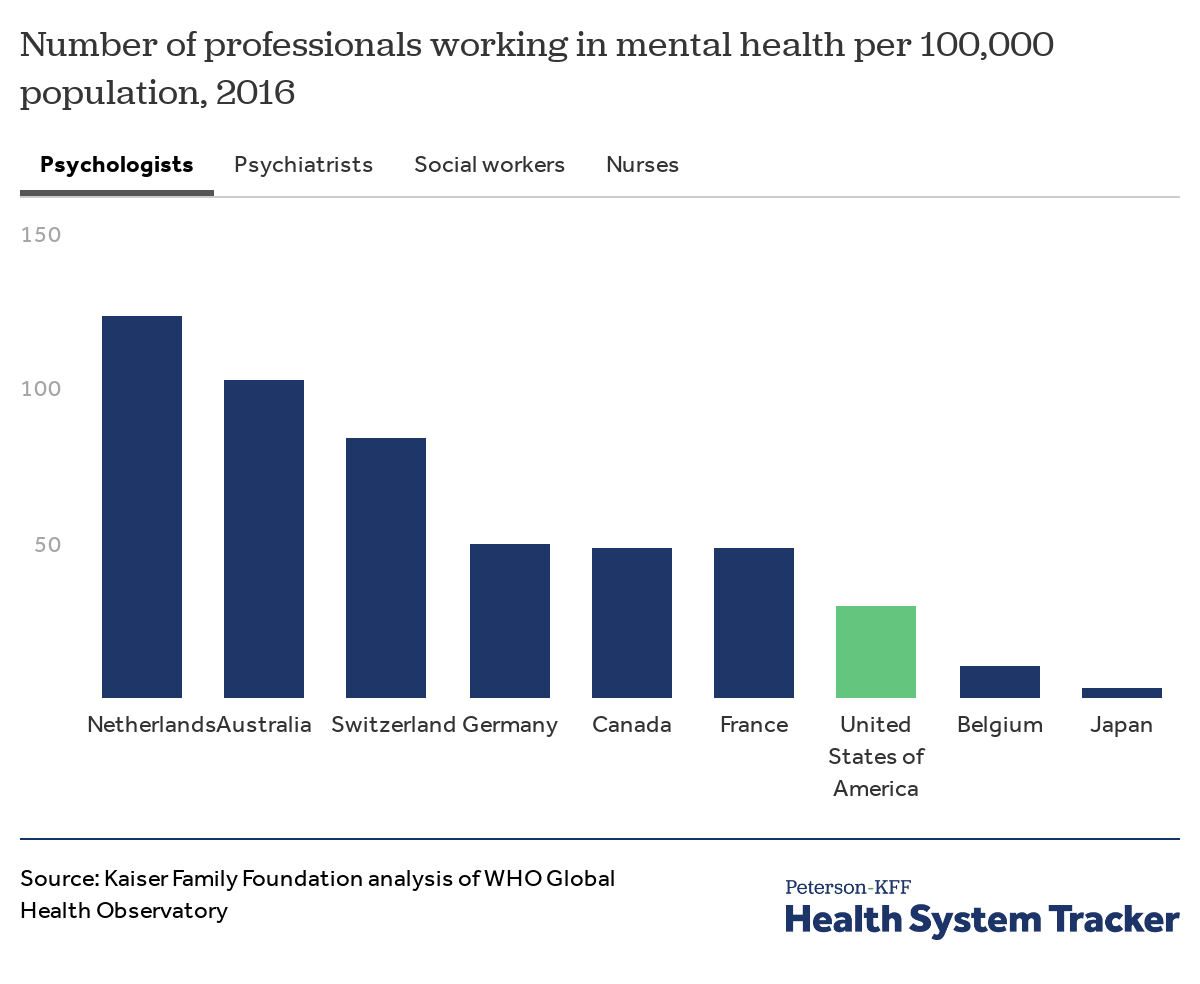 How do U.S. healthcare resources compare to other countries? Peterson