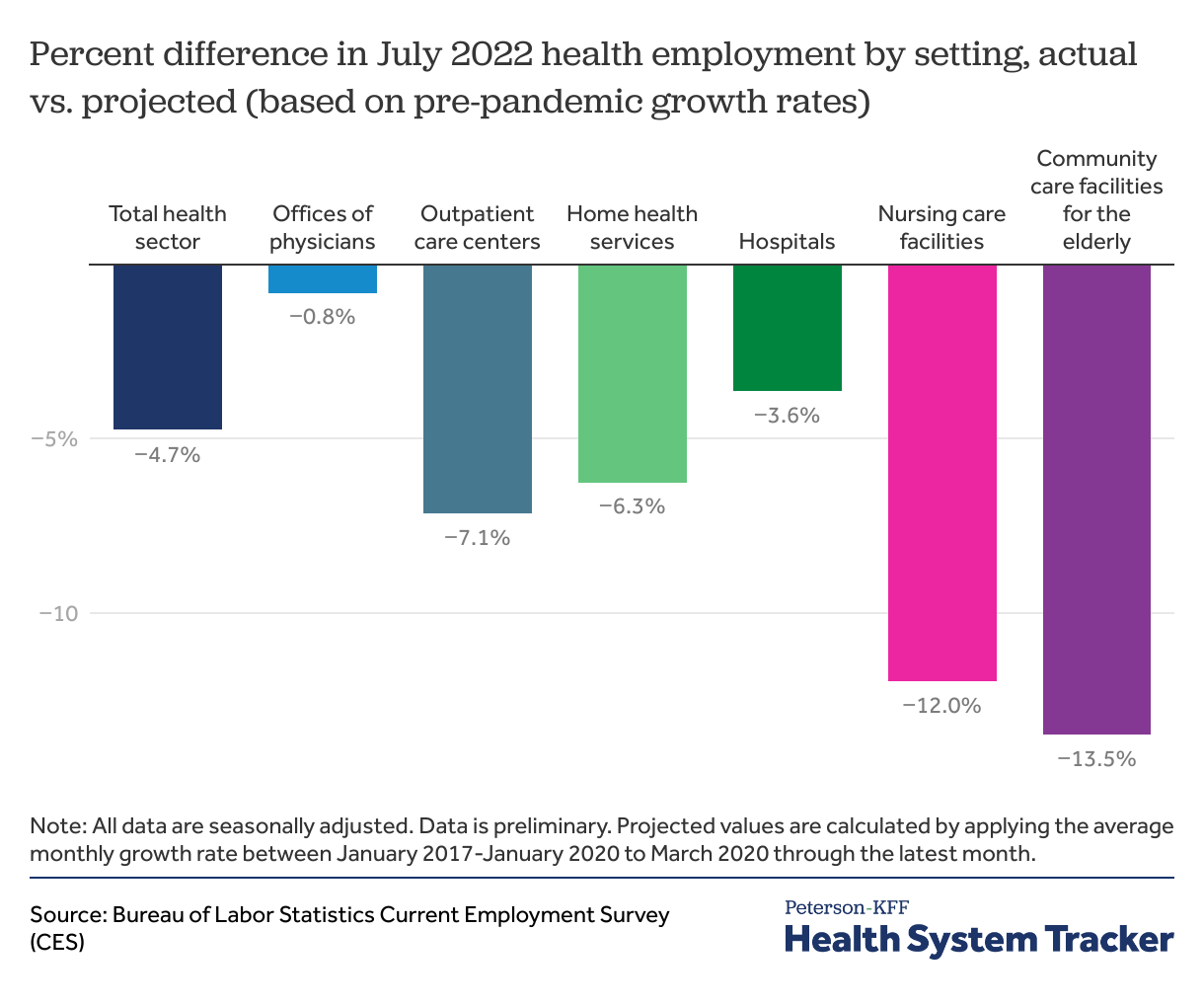 What impact has the coronavirus pandemic had on health employment