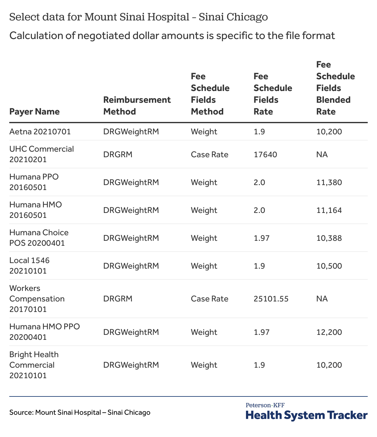 Ongoing challenges with hospital price transparency PetersonKFF