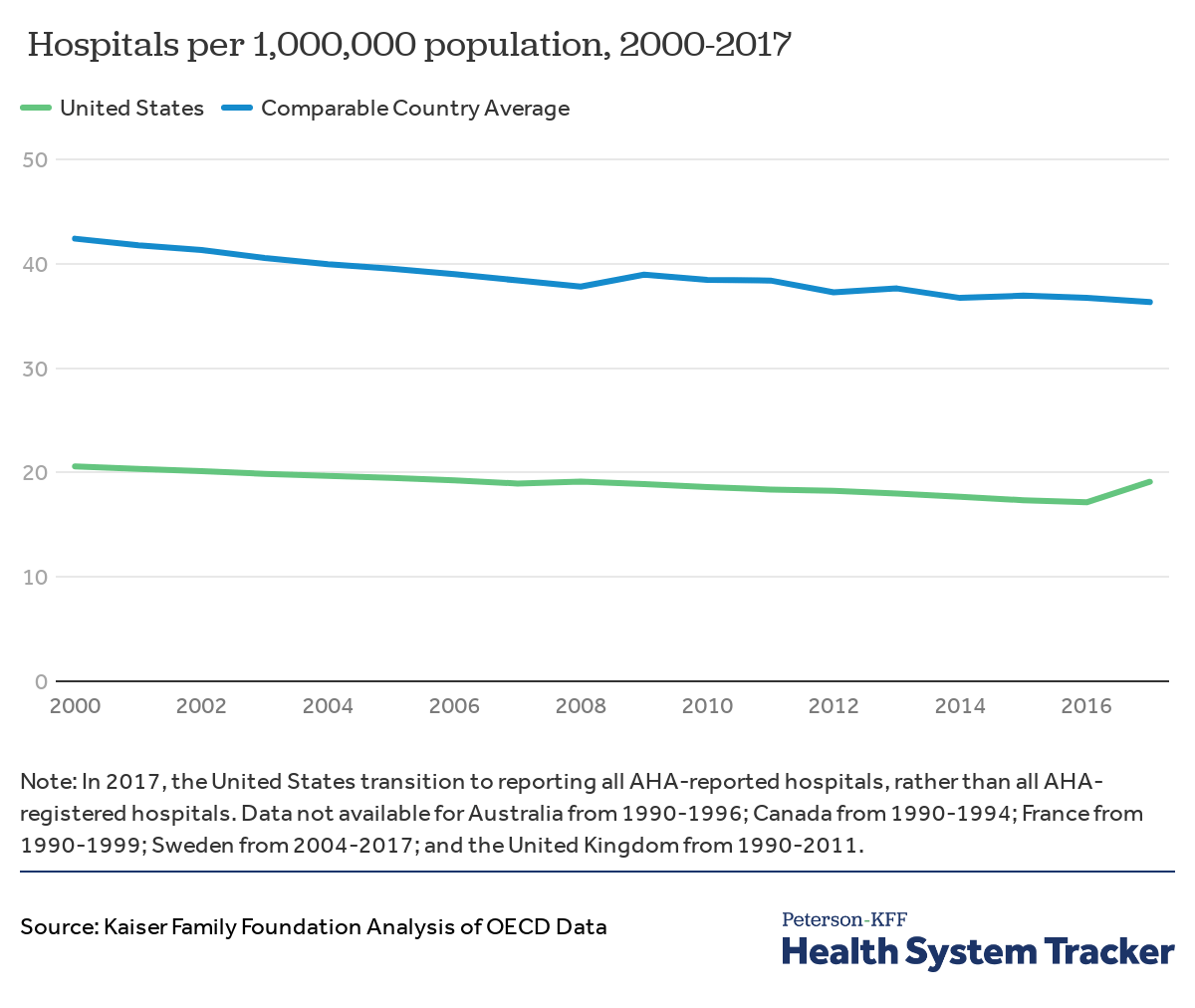How do U.S. healthcare resources compare to other countries? Peterson