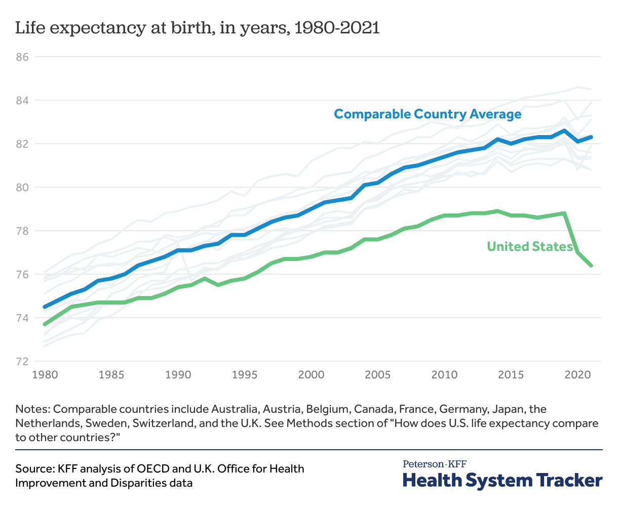 World Life Expectancy