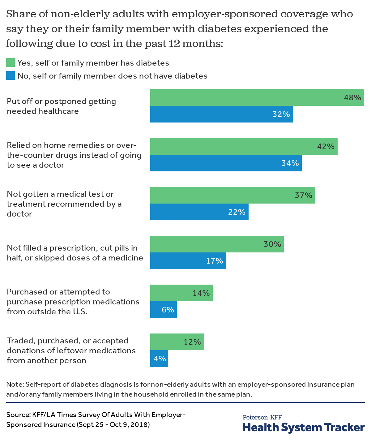 How have diabetes costs and changed over time in the U.S