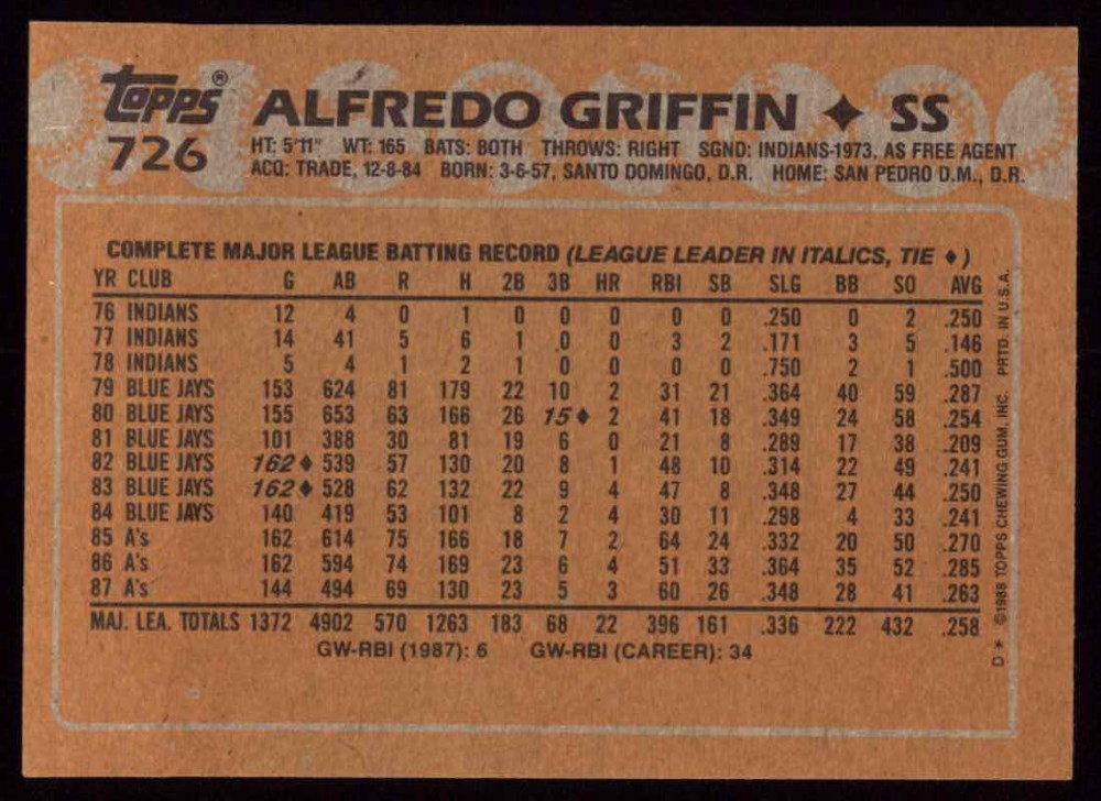 1988 Topps 726 Alfredo Griffin