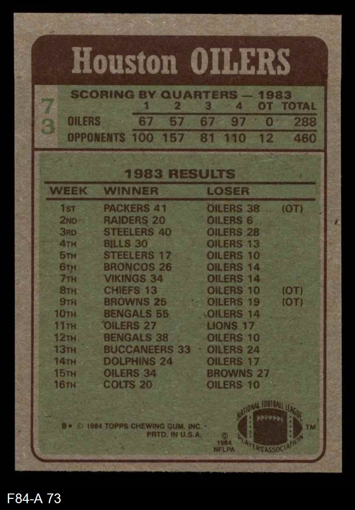 1984 Topps 73 Oilers Leaders Tim Smith / Earl Campbell / Willie Tullis