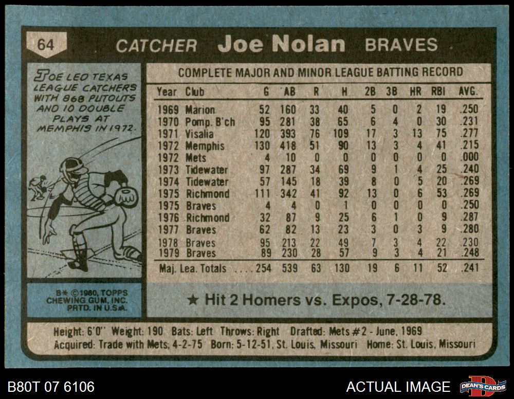 1980 Topps Atlanta Braves Almost Complete Team Set