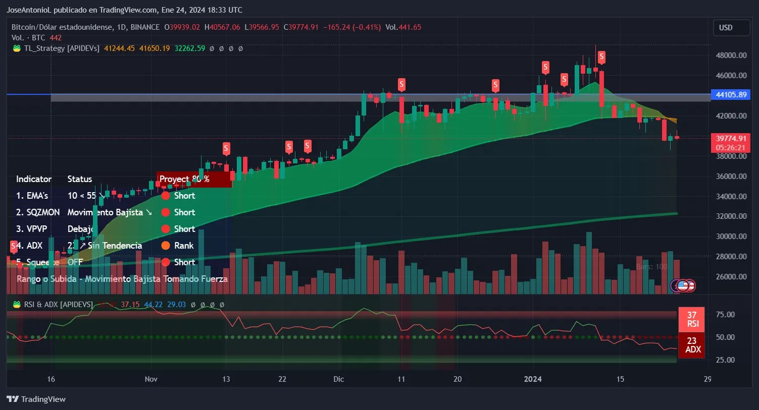 Bitcoin prêt pour un autre rallye si la FED réduit ses taux : analystes Bitcoin prêt pour un autre rallye si la FED réduit ses taux : analystes
