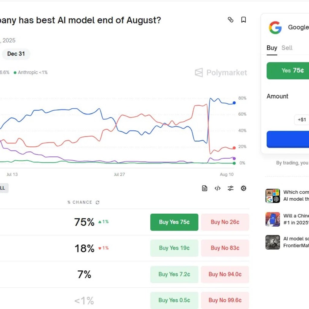 OpenAI GPT-5 Evaluation: Constructed to Win Benchmarks, Not Hearts – Decrypt