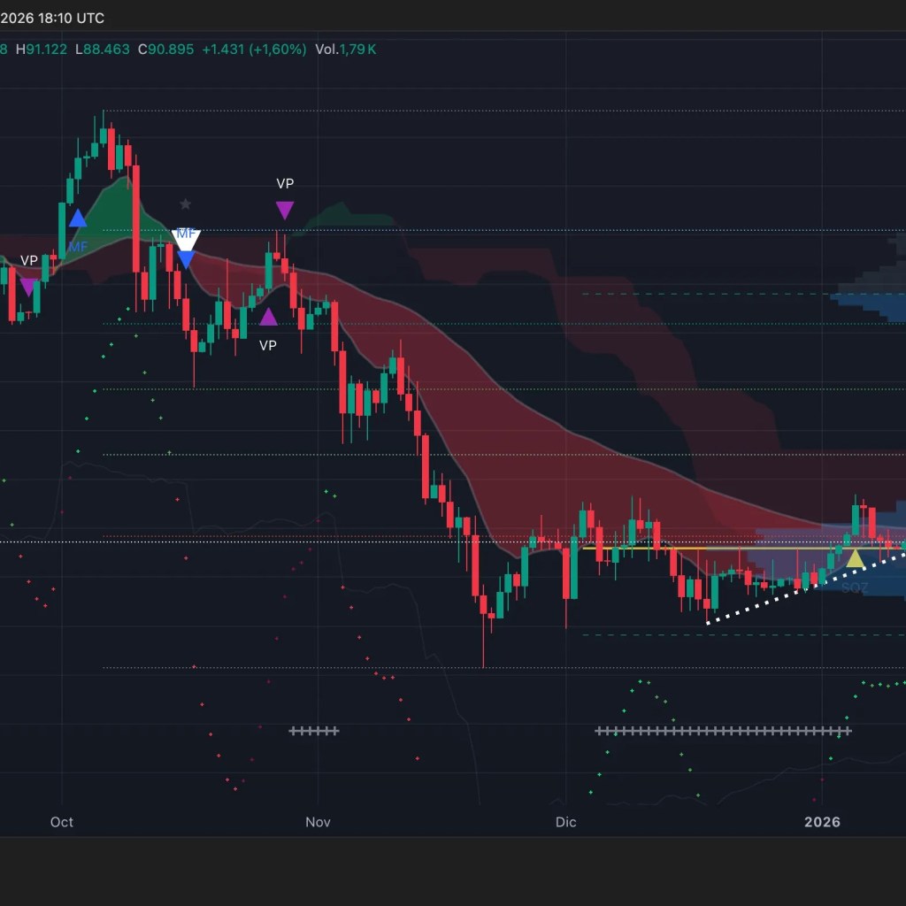 Bitcoin Caught in Impartial, However This Gaming Token Is Going Parabolic – Decrypt