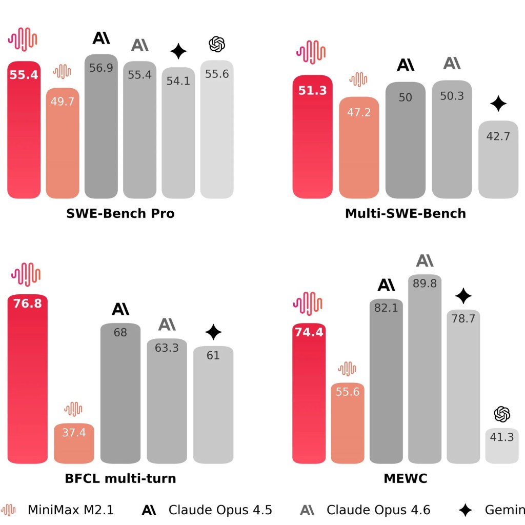 OpenAI Says Benchmark Used to Measure AI Coding Ability Is 'Contaminated'—Right here's Why – Decrypt OpenAI Says Benchmark Used to Measure AI Coding Ability Is 'Contaminated'—Right here's Why – Decrypt