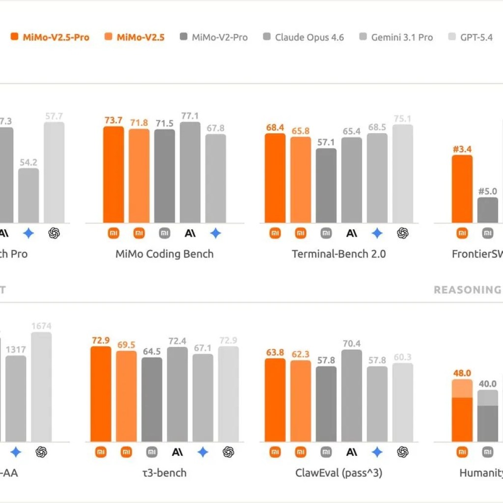 Xiaomi's New MiMo 2.5 Professional AI Can See, Hear, and Act—All in One Mannequin – Decrypt