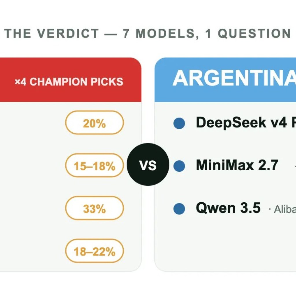 We Requested 7 AI Brokers to Predict the 2026 World Cup: Right here's What They Stated – Decrypt