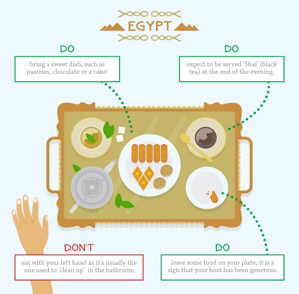 Dining Etiquette Around The World 2 Design Swan