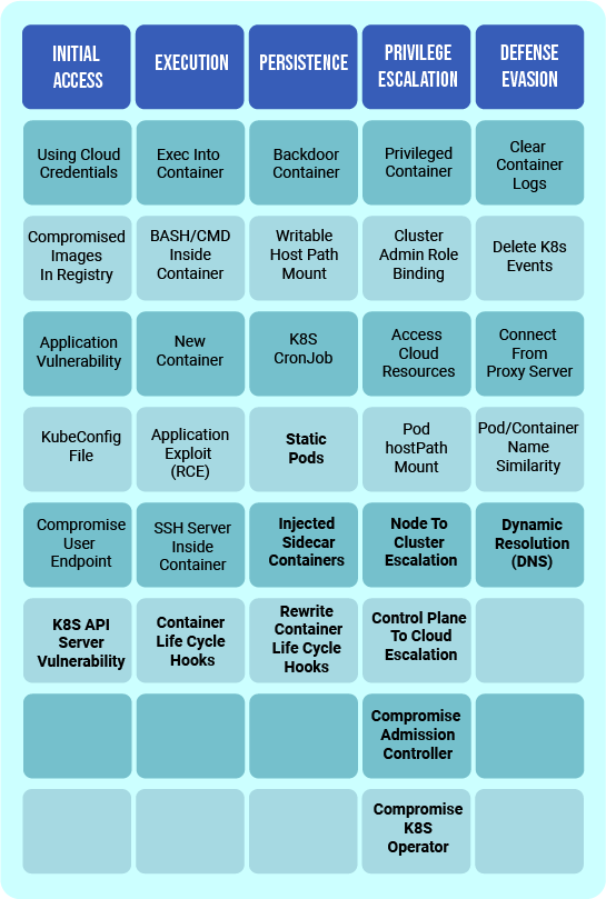 Microsoft's Threat Matrix Here's What's