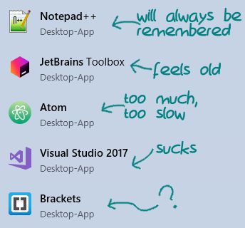 Devrant A Fun Community For Developers To Connect Over Code Tech Life As A Programmer