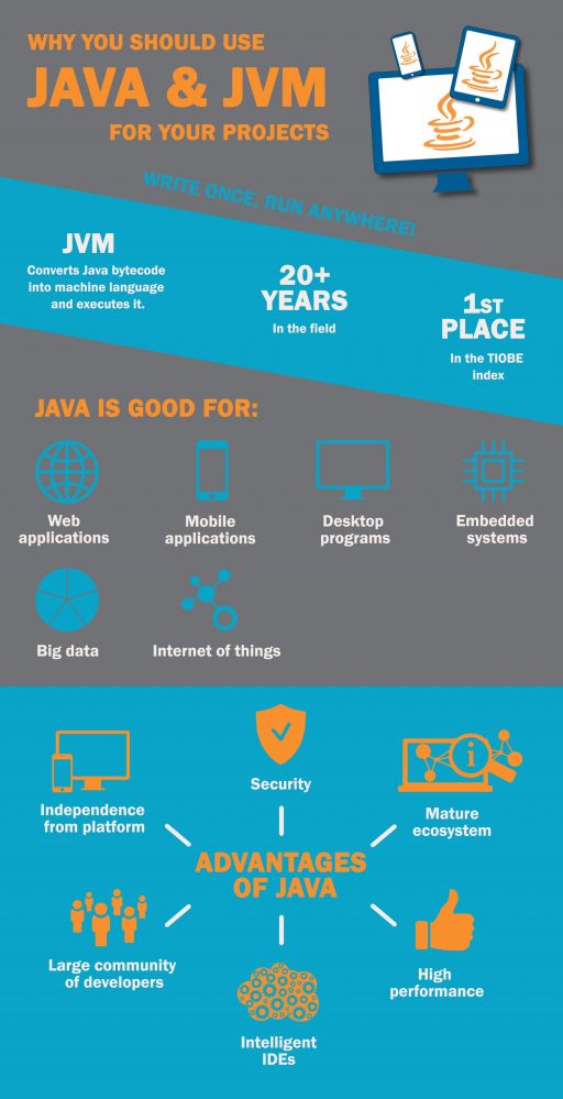 java What is good about Java and JVM... Src https//anadea.info/blog