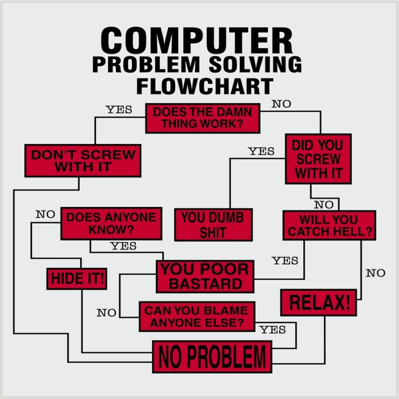Computer Problem Solving Flowchart A Photo On Flickriver Riset