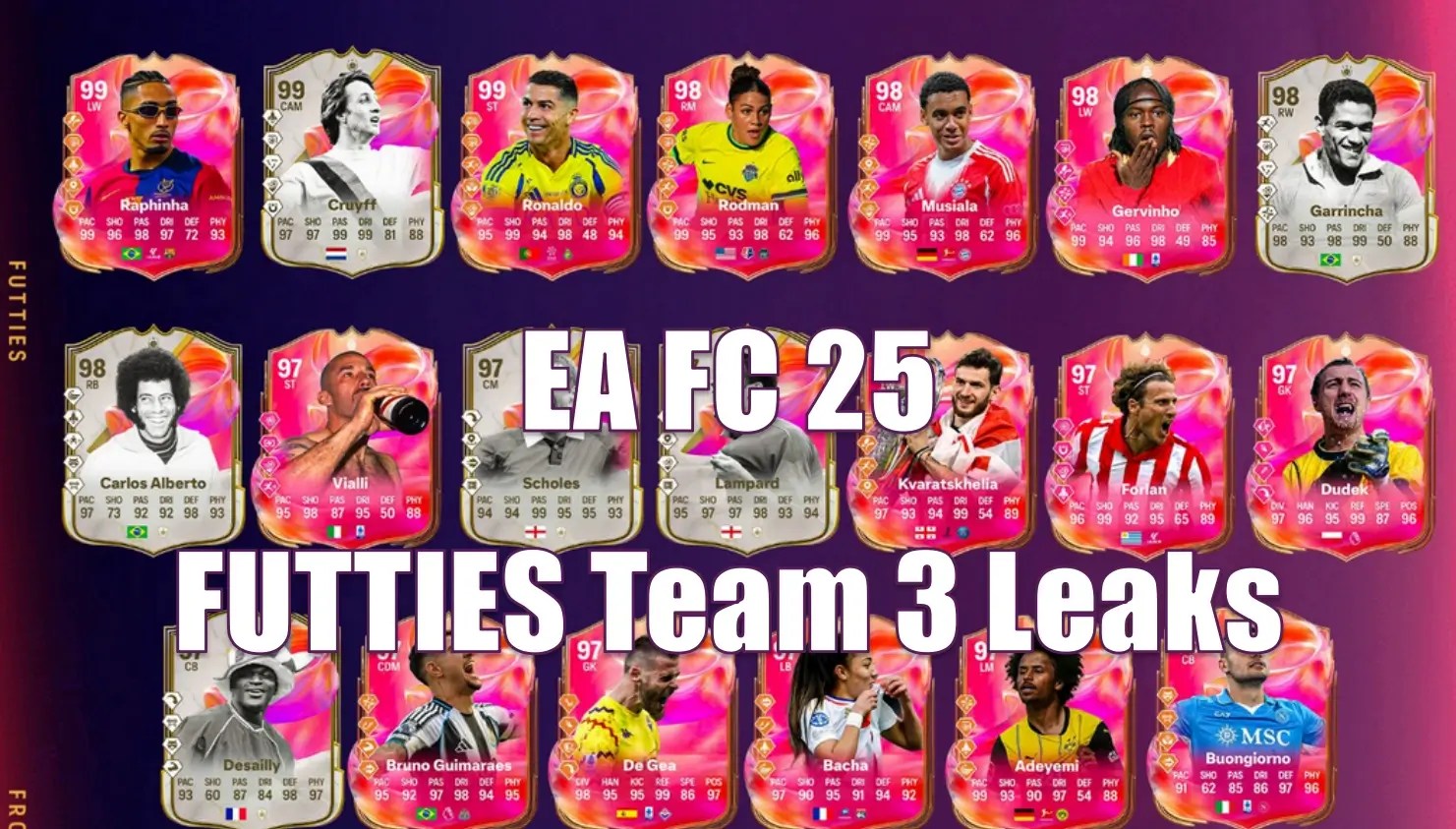EA FC 25 FUTTIES Team 2 Leak Players Which Players Have The Highest