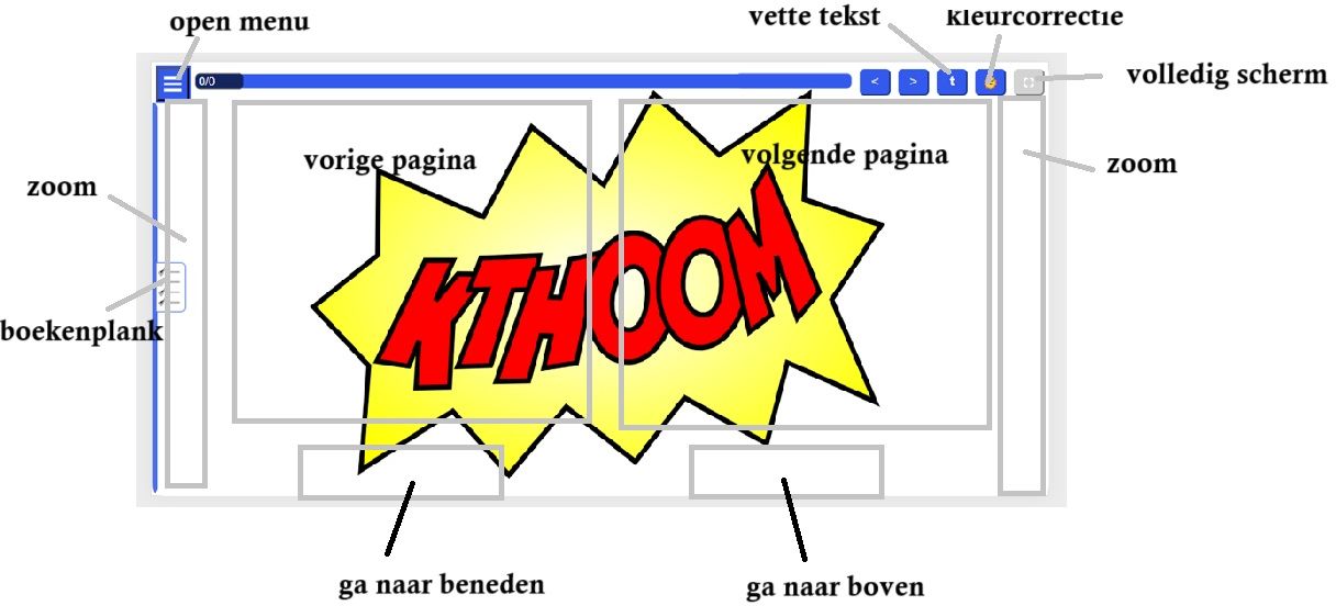 Kthoom Handleiding