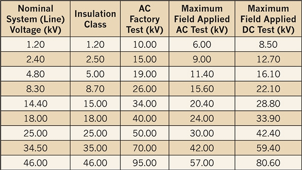Tip of the Week MediumVoltage Circuit Breaker Testing EC&M