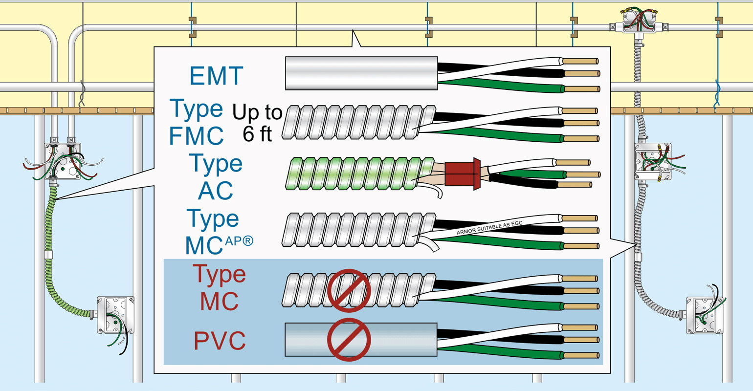 EGCs in Health Care Facilities | EC&M