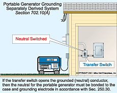 Installation and operation of optional standby systems EC&M