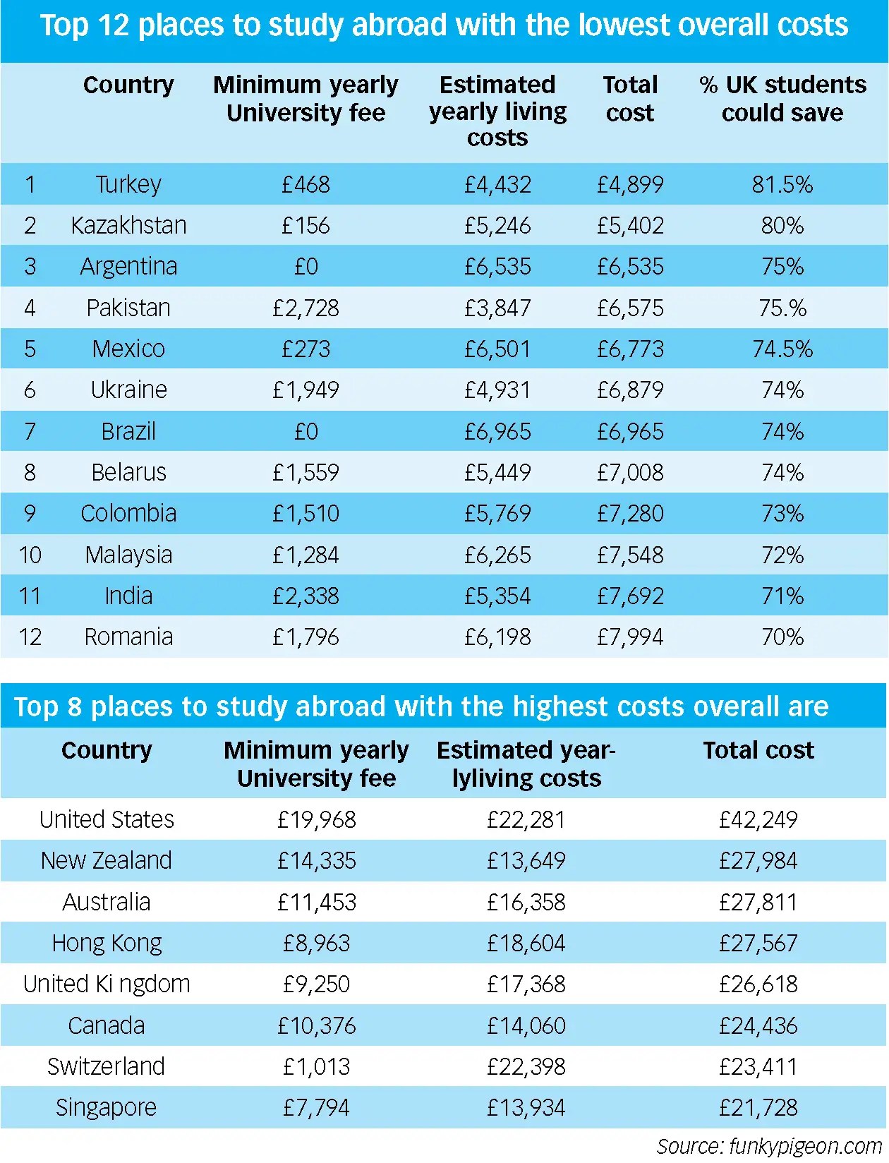 What makes Turkey the world’s cheapest country to study abroad