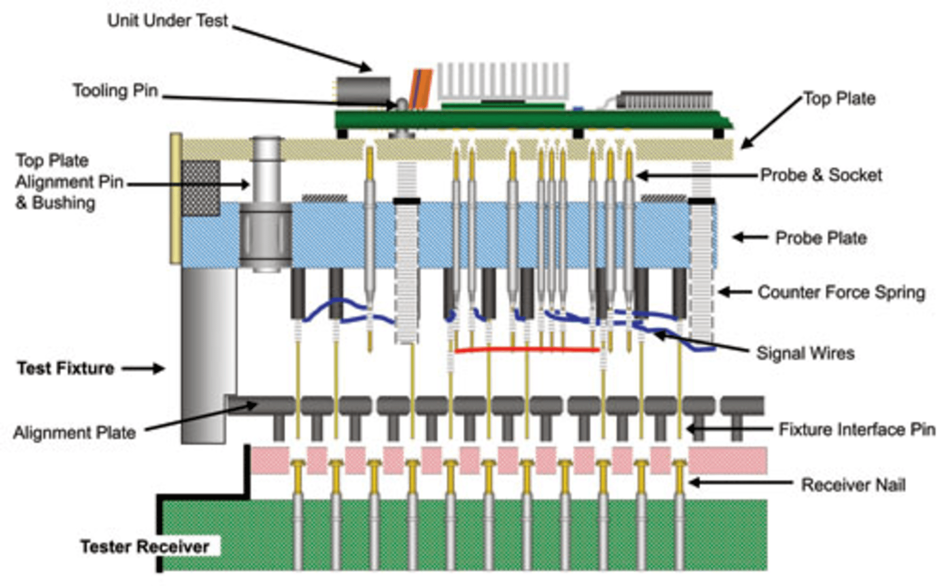 Discover 148+ bed of nails tester songngunhatanh.edu.vn