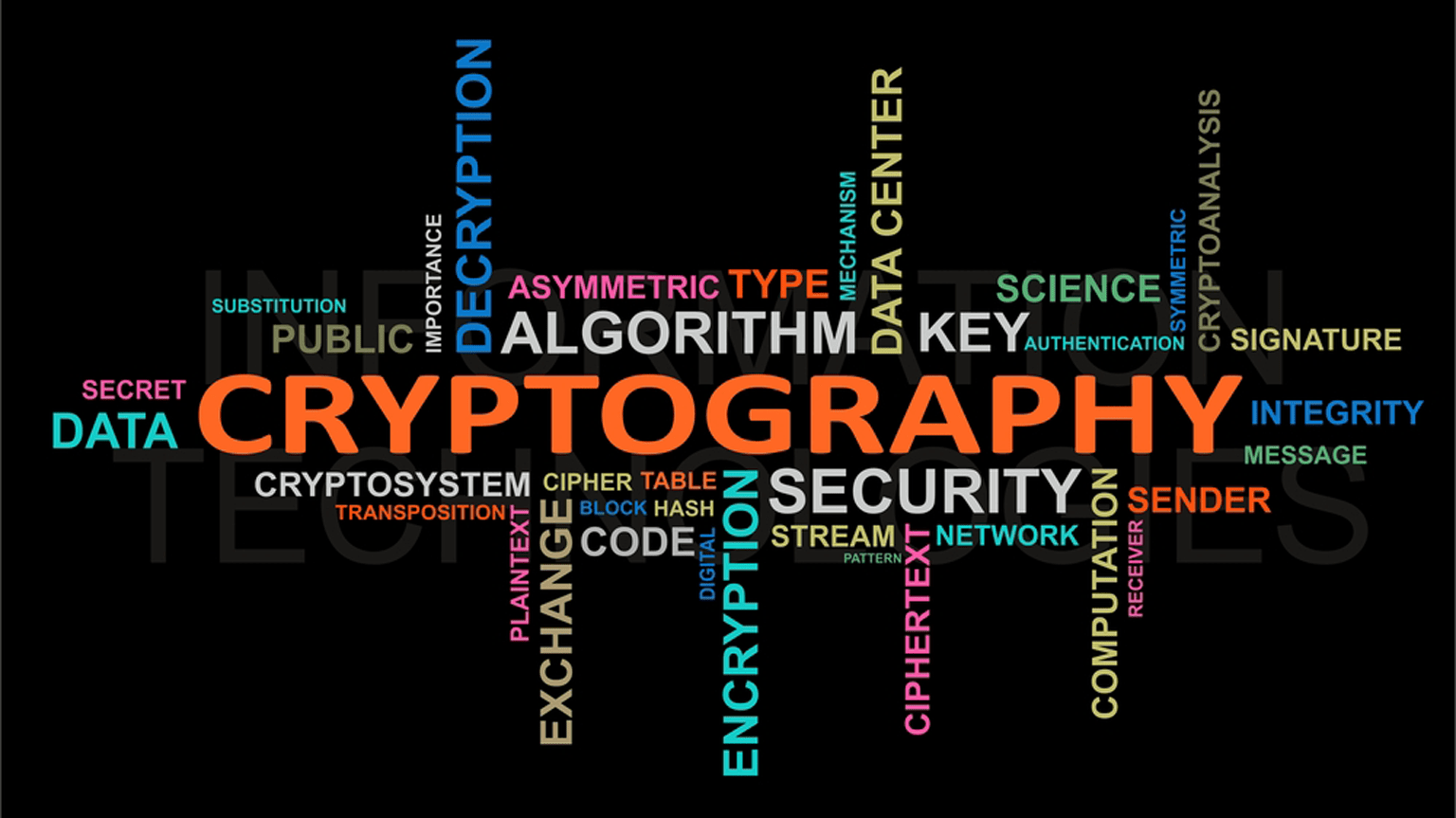 Cryptographic Implementations Hardware vs. Software Electronic Design