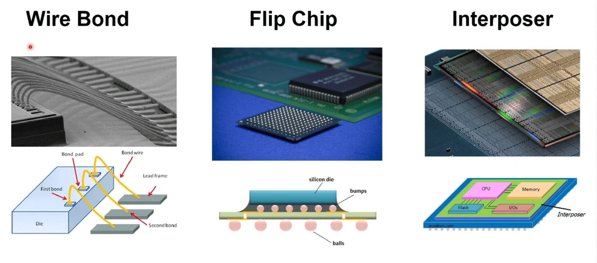 Chip Packaging Part 5 Chip Production and Manufacturing Electronic