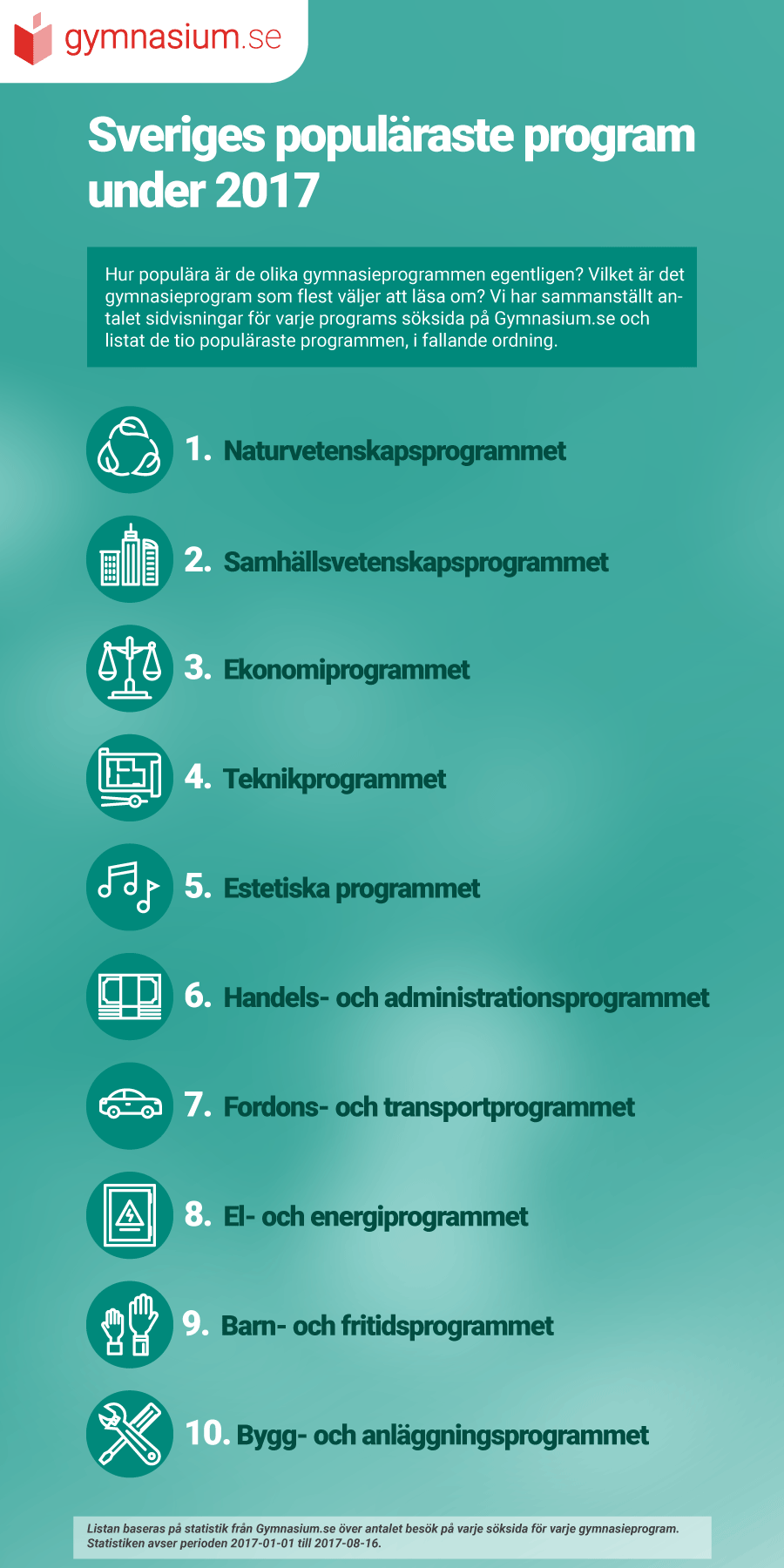 De populäraste gymnasieutbildningarna under 2017