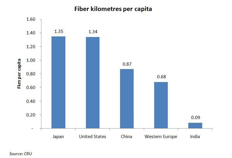 Fibre investments key to success of 5G in India TeleTalk by Ankit