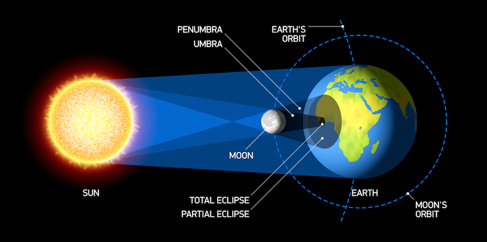 Celestial Events 2023 North America Solo Eclipse When The Moon Is The Only Object Visible In The Sky