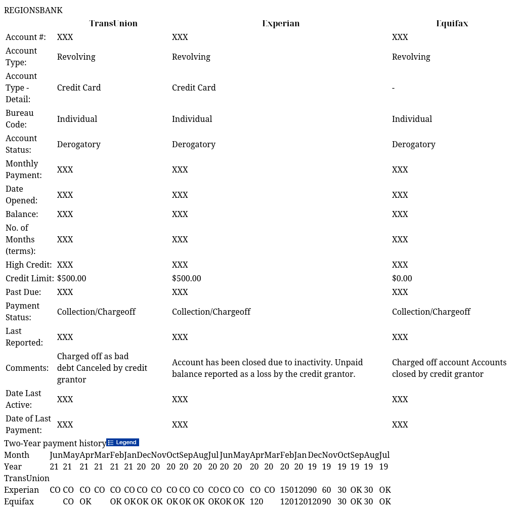 REGIONSBANK What does mean on my credit report?