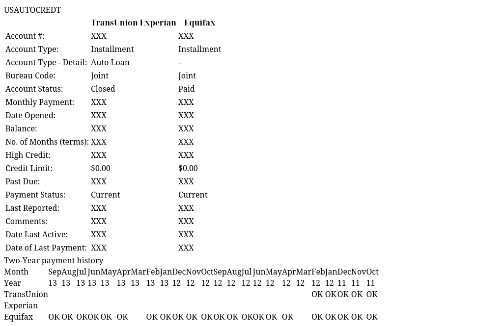 USAUTOCREDT What does mean on my credit report?