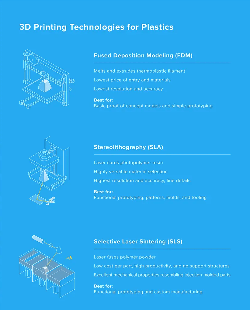 Guide to Stereolithography (SLA) 3D Printing FacFox Docs