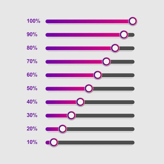Premium Vector Slider chart bundle