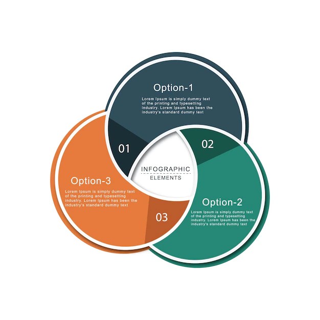 Premium Vector Three overlapping circles infographic