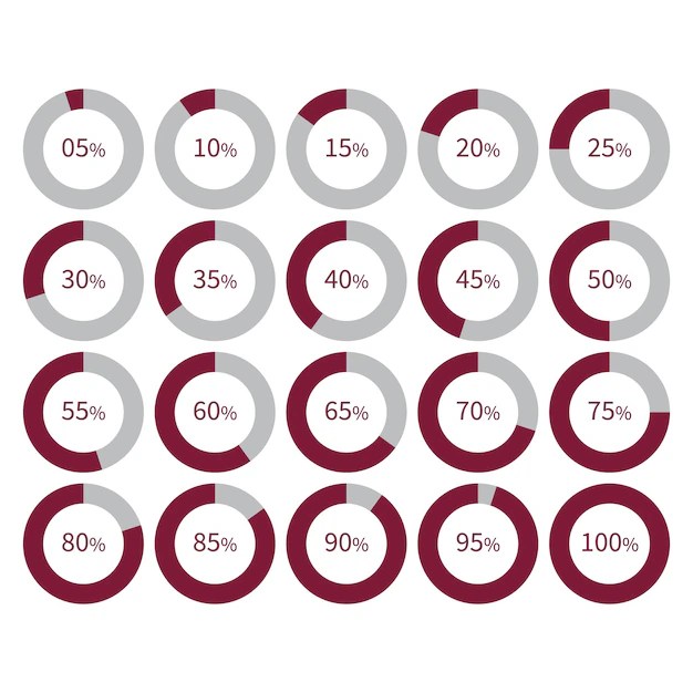 Premium Vector Vector Circular Progress Bar Set
