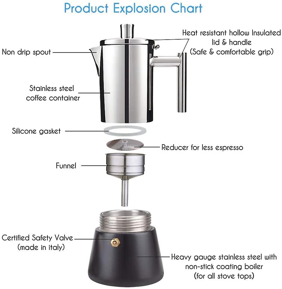 Coffee Maker Parts Names | Reviewmotors.co