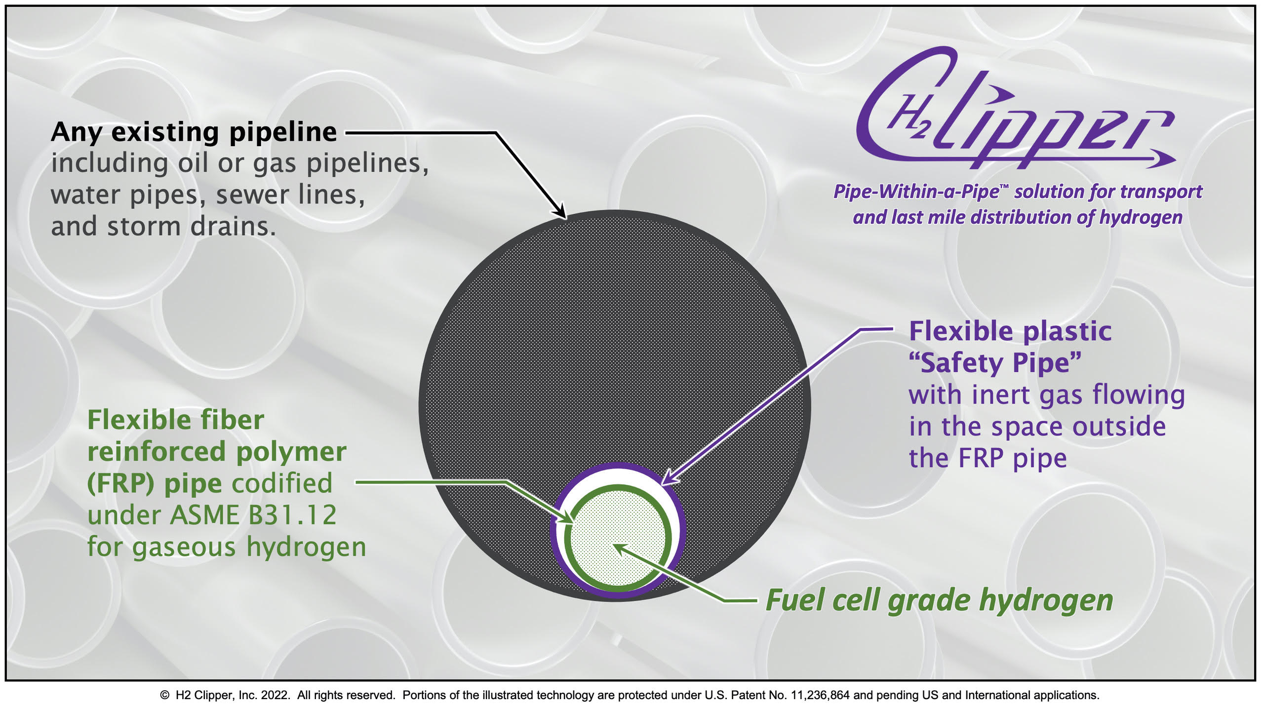 H2 Clipper’s Newly Patented PipeWithinaPipe™ Technology