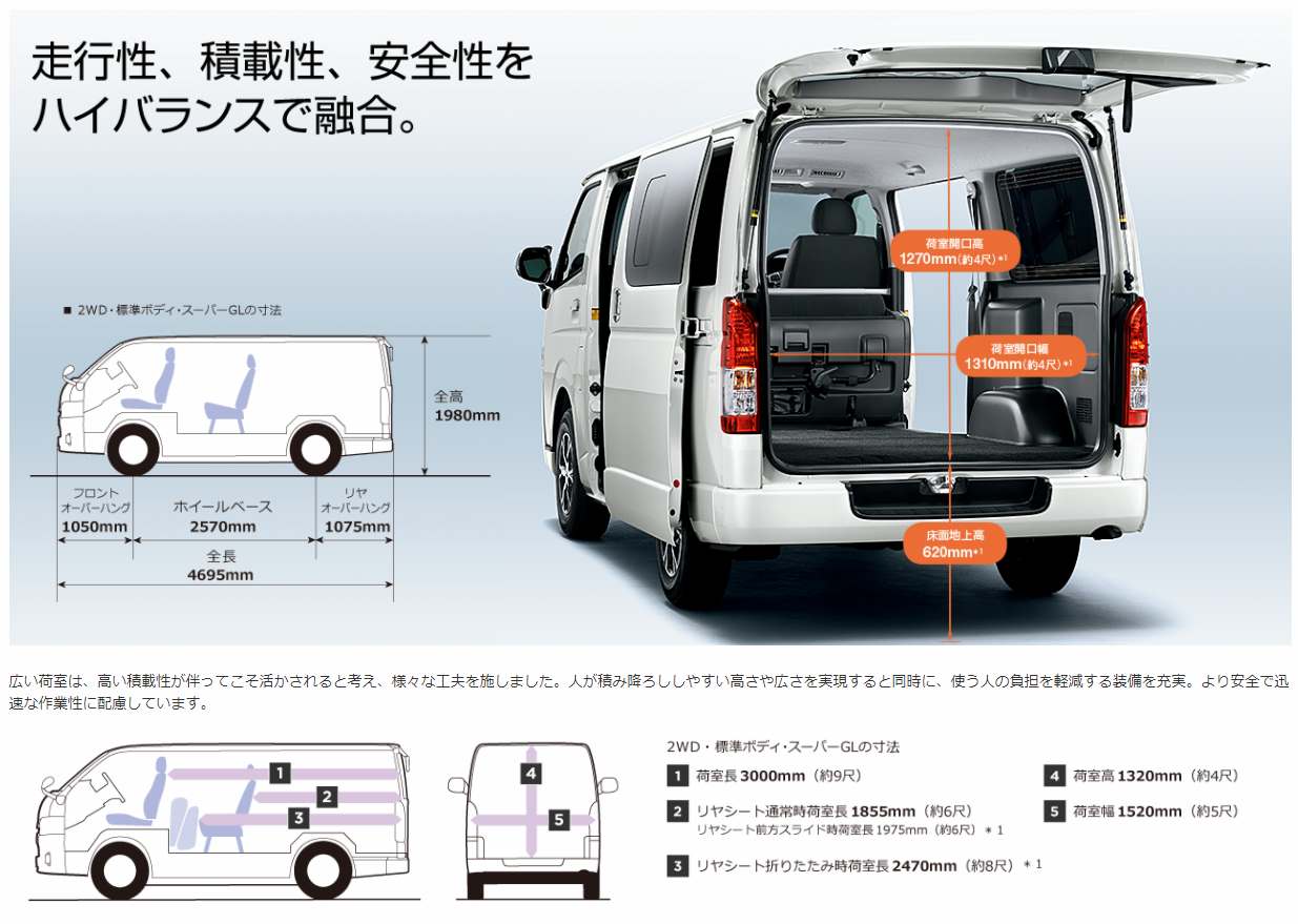 車中泊に適した車 【車中泊まとめWiki】(PC版)