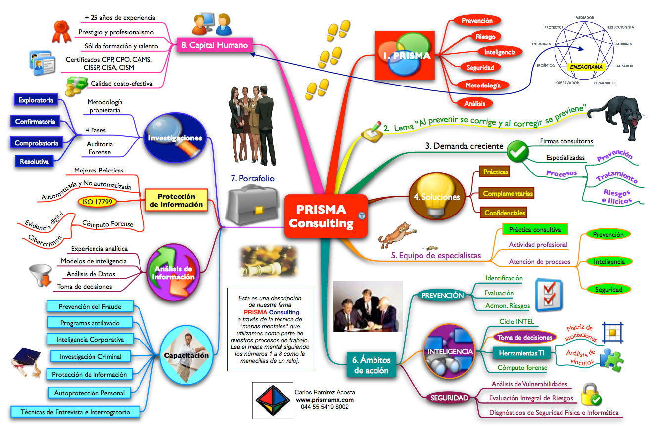 Pain Points À "Logiciel Heuristique" Télécharger NovaMind réaliser des diagrammes et des schémas heuristiques