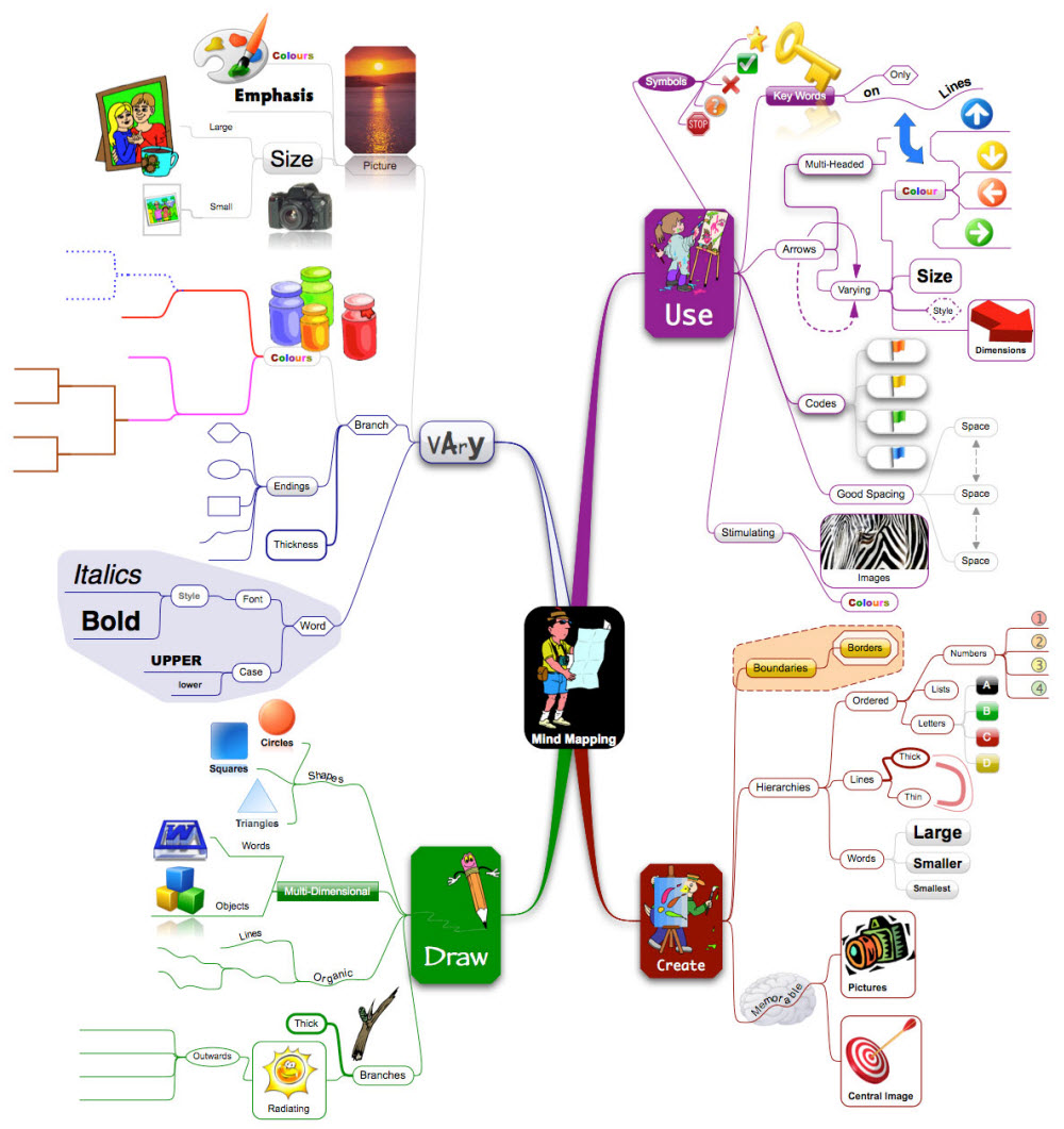 Pain Points À "Logiciel Heuristique" Télécharger NovaMind réaliser des diagrammes et des schémas heuristiques