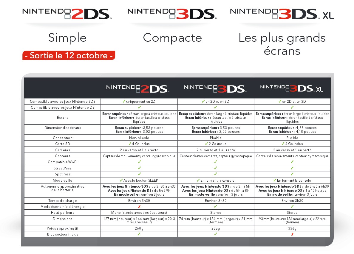 Nintendo 2DS images et comparatif avec la 3DS et 3DS XL