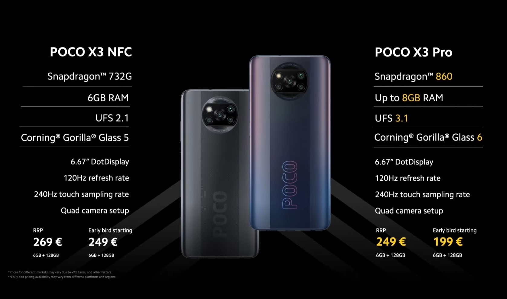 Le Xiaomi Poco X3 Pro dévoilé officiellement (Snapdragon 860...) et