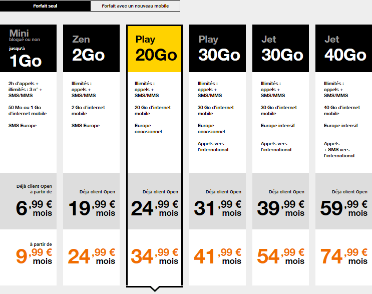 Orange les forfaits Play et Jet avec plus de data