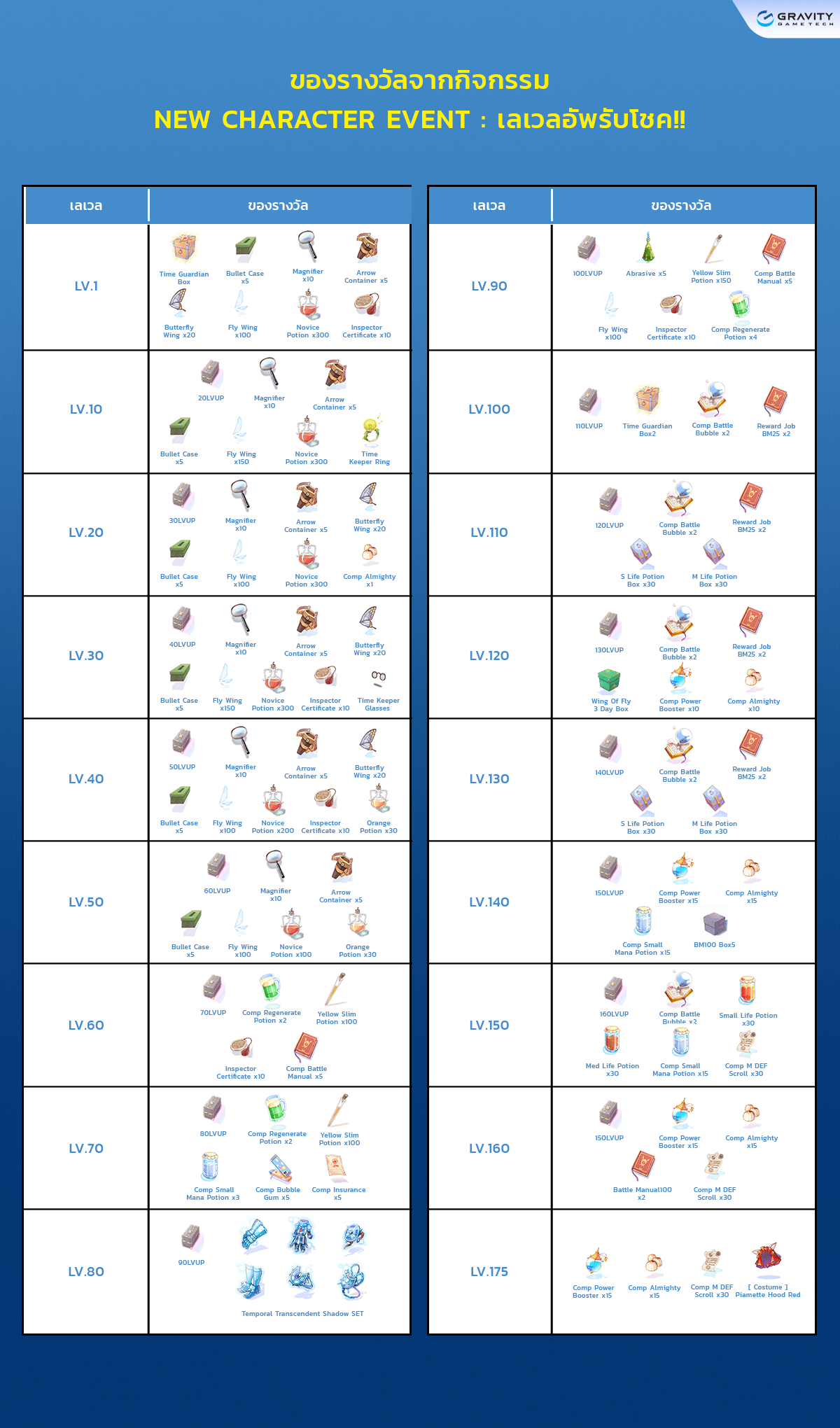 New Character Event Ragnarok Online