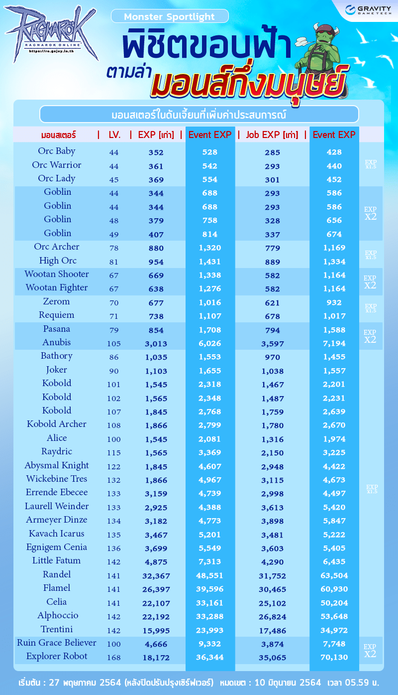 Event Exp Booster UP UP UP! Ragnarok Online