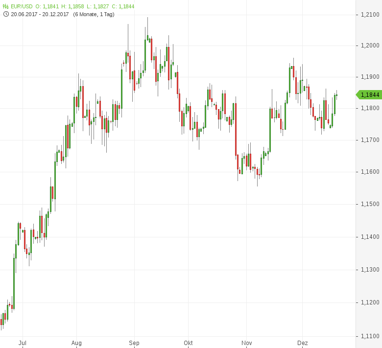Forex Rates: Live Currency Rates at DailyFX – Conservatório